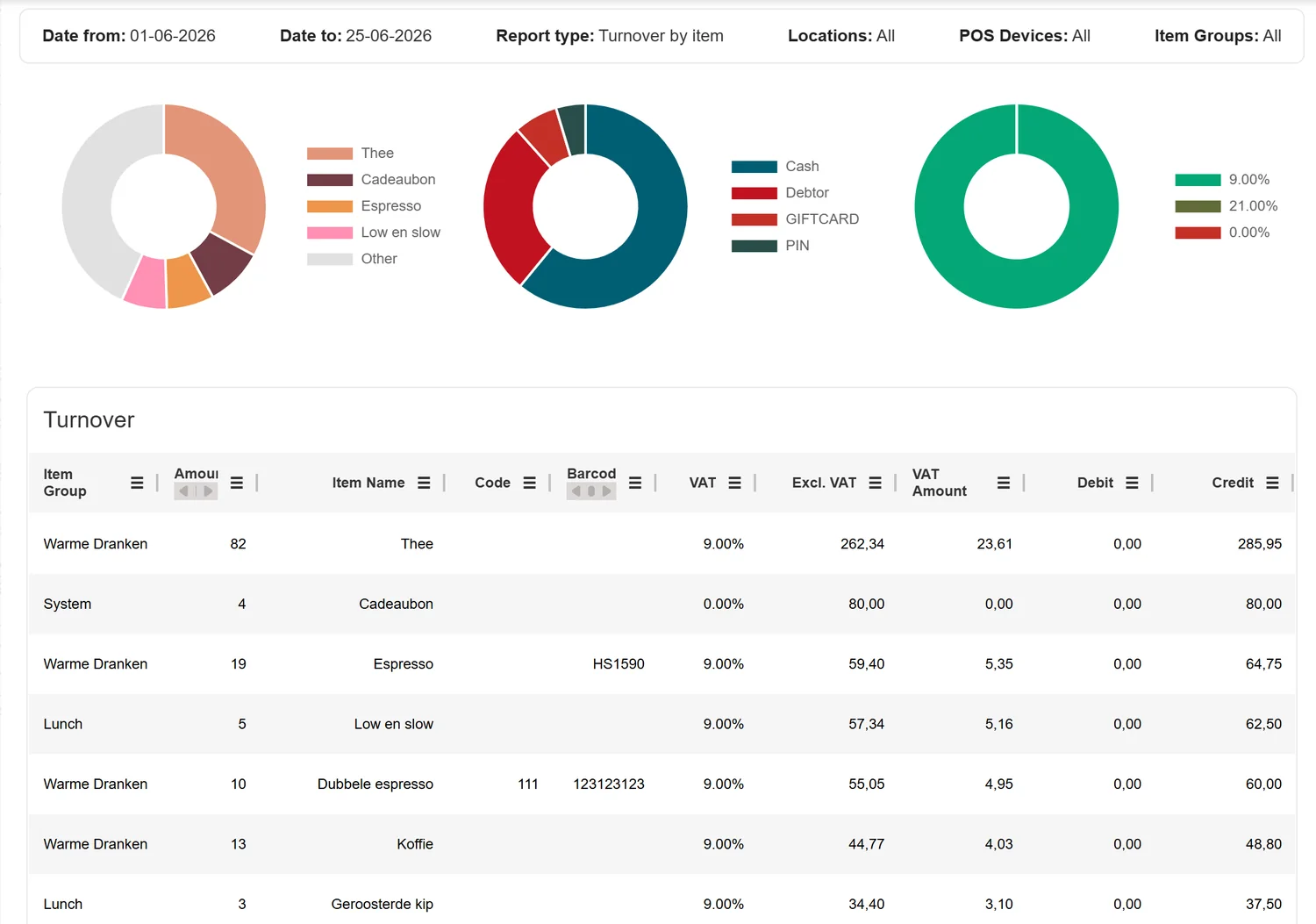 Ecash Live financiële rapportage